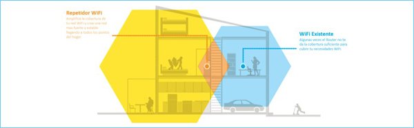 aumentar-la-señal-wifi-con-un-repetidor
