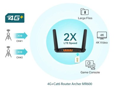 tp-link-archer-mr600-router-instalacion